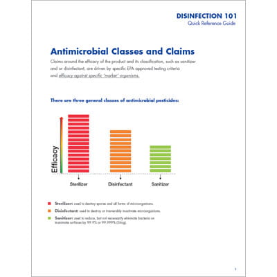 Disinfection 101 Quick Reference Antimicrobial Classes and Claims