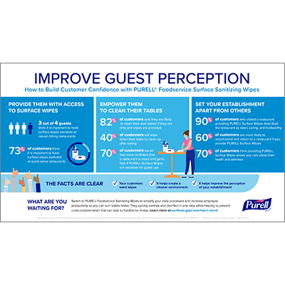 Improve Guest Perception