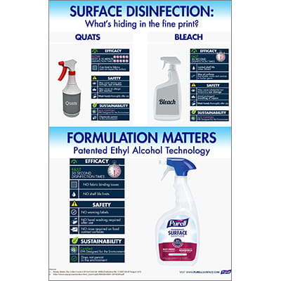 PURELL&trade; Foodservice Surface Sanitizer | Infographic