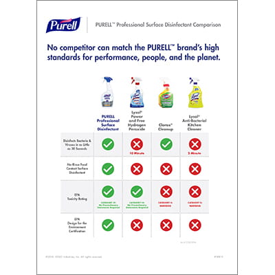 PURELL™ Professional Surface Disinfectant | Comparison Chart