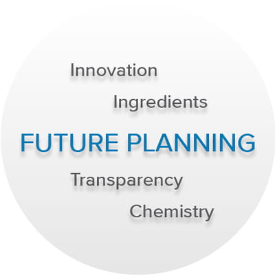 2021 - Future Planning
