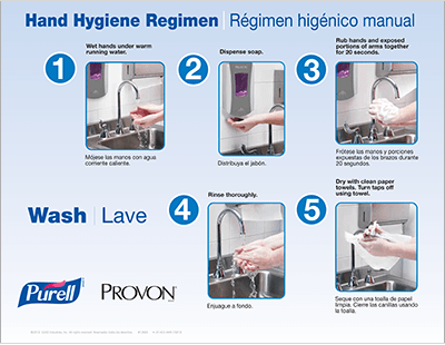 Hand Hygiene Regimen - Wash