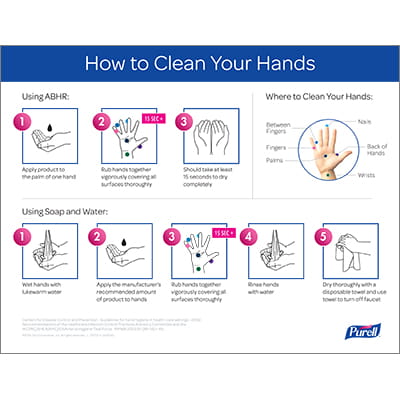 CDC – How to Clean Your Hands