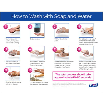 WHO – How to Wash