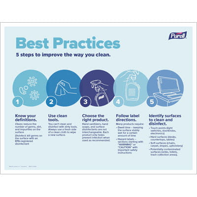 Best Practices Signage