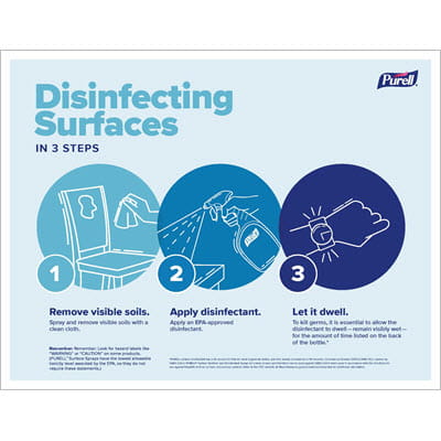 Disinfect Surfaces Steps Signage