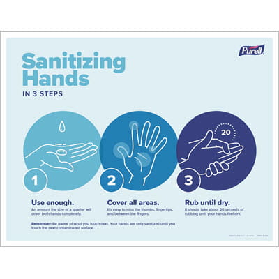Sanitize Hands Steps Signage