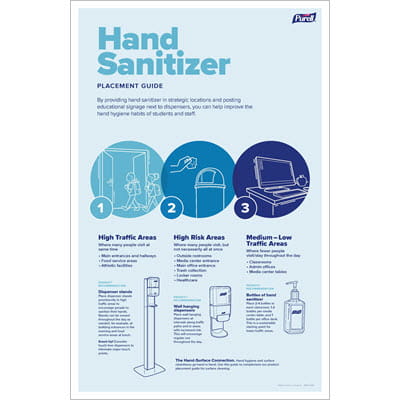 Sanitizer Placement Signage