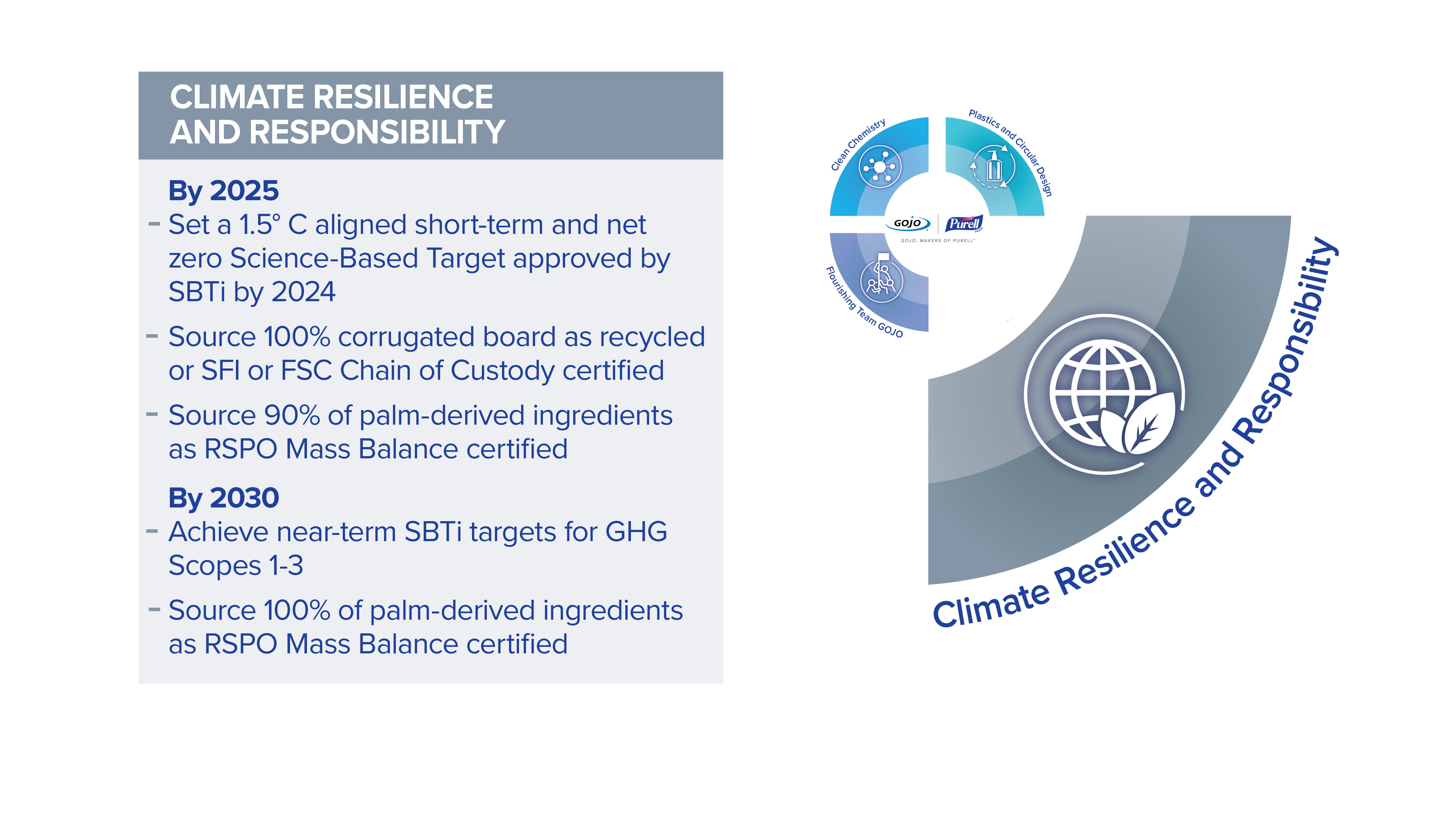 gojo climate reilience & responsibility priority
